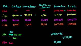 AvailableforSale Debt Securities [upl. by Findley]