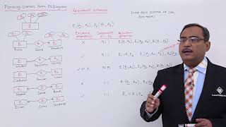 DBMS  Forming Schemas from ERDiagram [upl. by Asilrac]