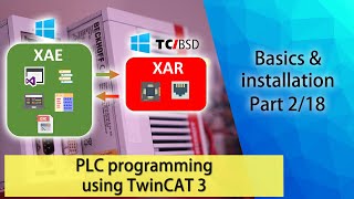 PLC programming using TwinCAT 3  Basics amp installation Part 218 [upl. by Eruza833]