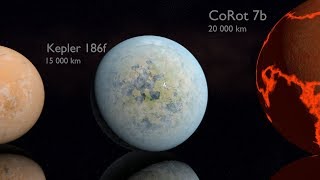 Planets Size Comparison 2018 [upl. by Danyette784]