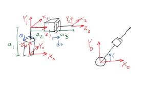 Robotics 1 U1 Kinematics S6 Inverse Kinematics P1 Inverse Kinematics [upl. by Myrah]