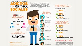 Cómo hacer una infografía [upl. by Ainatit]