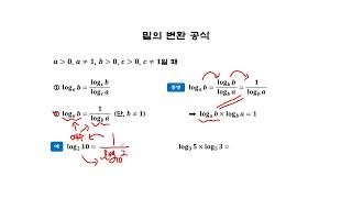 로그의 밑의 변환 【로그 3】 [upl. by Eelsha]