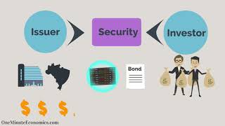 Securities Explained in One Minute From DefinitionMeaning to Examples [upl. by Sivert]