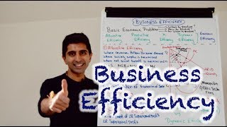 Y2 11 Business Efficiency  Allocative Productive Dynamic and X Efficiency [upl. by Borg720]