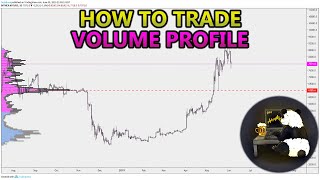 How to Trade Volume Profile VPVR VWAP  and VPSR Analysis Stocks Crypto Forex [upl. by Macilroy]