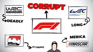 Every Racing Series Explained in 34 Minutes [upl. by Jaymie]