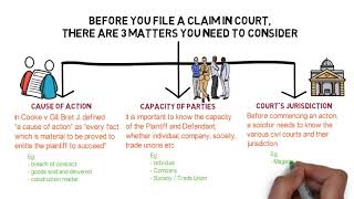 Civil Procedure Rules  Chapter 1 Overview of Civil Procedure CLP [upl. by Sievert563]