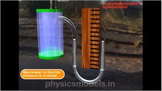 PHYSICS MADE EASY  The UTube Manometer [upl. by Maxima17]