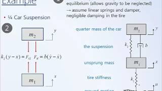 System Dynamics and Control Module 4b  Modeling Mechanical Systems Examples [upl. by Primo]