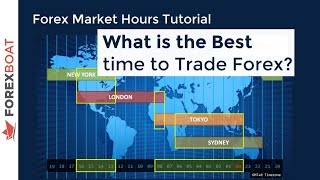 When to Trade Forex  Forex Trading Hours [upl. by Nettie949]