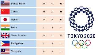 Tokyo Olympic 2021 Medal Tally  Final Standings  Country Rankings [upl. by Psyche603]