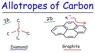 Allotropes of Carbon  Graphite Diamond Graphene amp Fullerenes [upl. by Vijar]