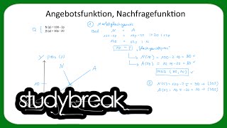 Angebotsfunktion Nachfragefunktion Marktgleichgewicht  Mikroökonomie [upl. by Willamina163]