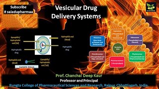 Vesicular Drug Delivery Systems [upl. by Animahs]