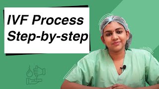 Understanding the IVF process in Hindi Milann  Indias No1 Fertility Centre [upl. by Suoivart378]