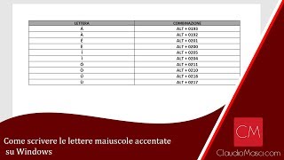 Come scrivere le lettere maiuscole accentate su Windows [upl. by Edik]