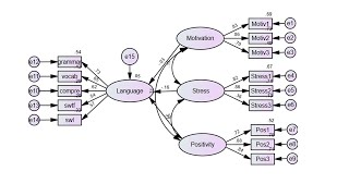 Structural equation modeling using AMOS [upl. by Alded419]