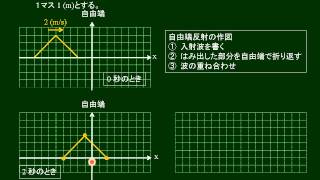 高校物理 自由端反射の作図 [upl. by Kralc]