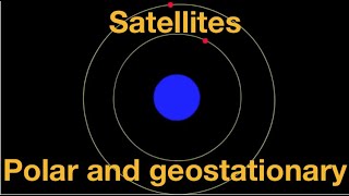 Geostationary and polar satellites explained from fizzicsorg [upl. by Tesil]