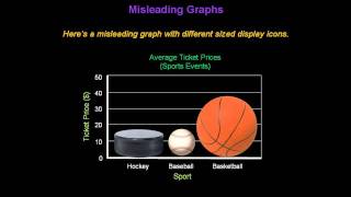 Identifying Misleading Graphs  Konst Math [upl. by Pilihp415]