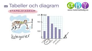 B 33 Tabeller och diagram [upl. by Pool]