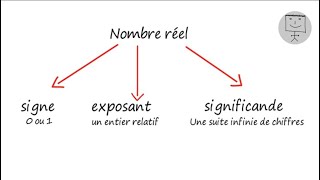 Les nombres flottants norme IEEE 754 [upl. by Lahtnero]