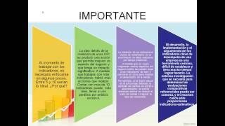 Indicadores Clave de Desempeño KPI Parte III [upl. by Etam]