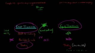 Accounting for Investments Equity and Debt Securities [upl. by Sherwynd]