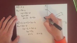 Microeconomics Excise Tax Effect on Equilibrium [upl. by Elleyoj]