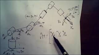 Inverse Kinematics of 6 Axes Robots [upl. by Artenal]