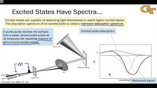 64 Transient Absorption Spectroscopy [upl. by Notsniw]