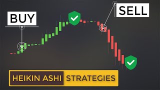 How To Read Price Action Using HeikinAshi Charts Heikin Ashi Candles Explained For Beginners [upl. by Ytima]