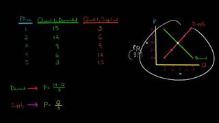 How to Find the Equilibrium Mathematically [upl. by Brookner]