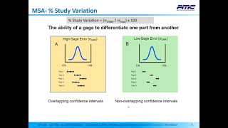 All You Need To Know About MSA Measurement System Analysis [upl. by Arnoldo291]