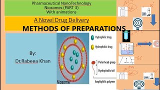 niosomes part 3 Methods of preparation with animations [upl. by Etrem]