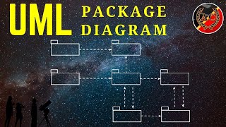 UML Package Diagram [upl. by Rodriguez820]