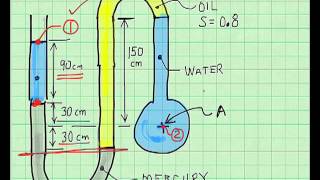 ExampleManometer Equation [upl. by Warfold]