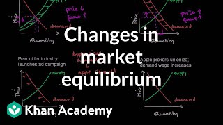 Changes in Market Equilibrium [upl. by Kashden]