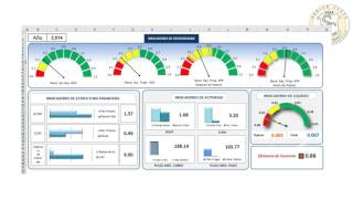 Indicadores de gestión y Construcción de Dashboards [upl. by Cathleen]