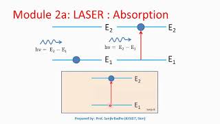 What is absorption [upl. by Vaenfila]