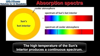 C3 Absorption spectra of stars SL [upl. by Chak]