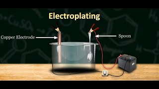 What is Electroplating  Copper Electroplating [upl. by Robena782]