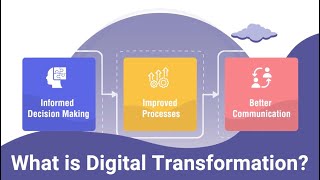 Digital Transformation Explained [upl. by Chong]