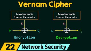 Polyalphabetic Cipher Vernam Cipher [upl. by Ragde232]