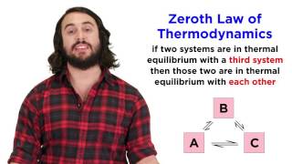 The Zeroth Law of Thermodynamics Thermal Equilibrium [upl. by Yelkcub79]