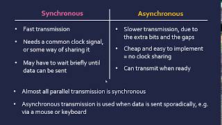 Synchronous and Asynchronous Transmission [upl. by Shuping235]