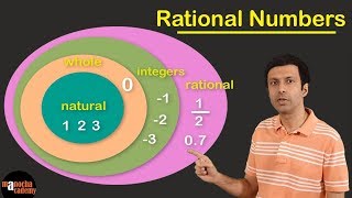 Rational Numbers [upl. by Nilyahs]