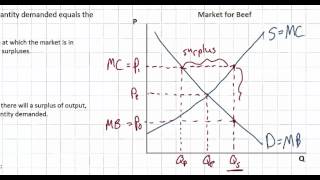 Market Equilibrium Disequilibrium and Allocative Efficiency [upl. by Atiloj141]