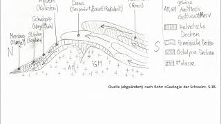 Entstehung der Alpen [upl. by Rhodia]